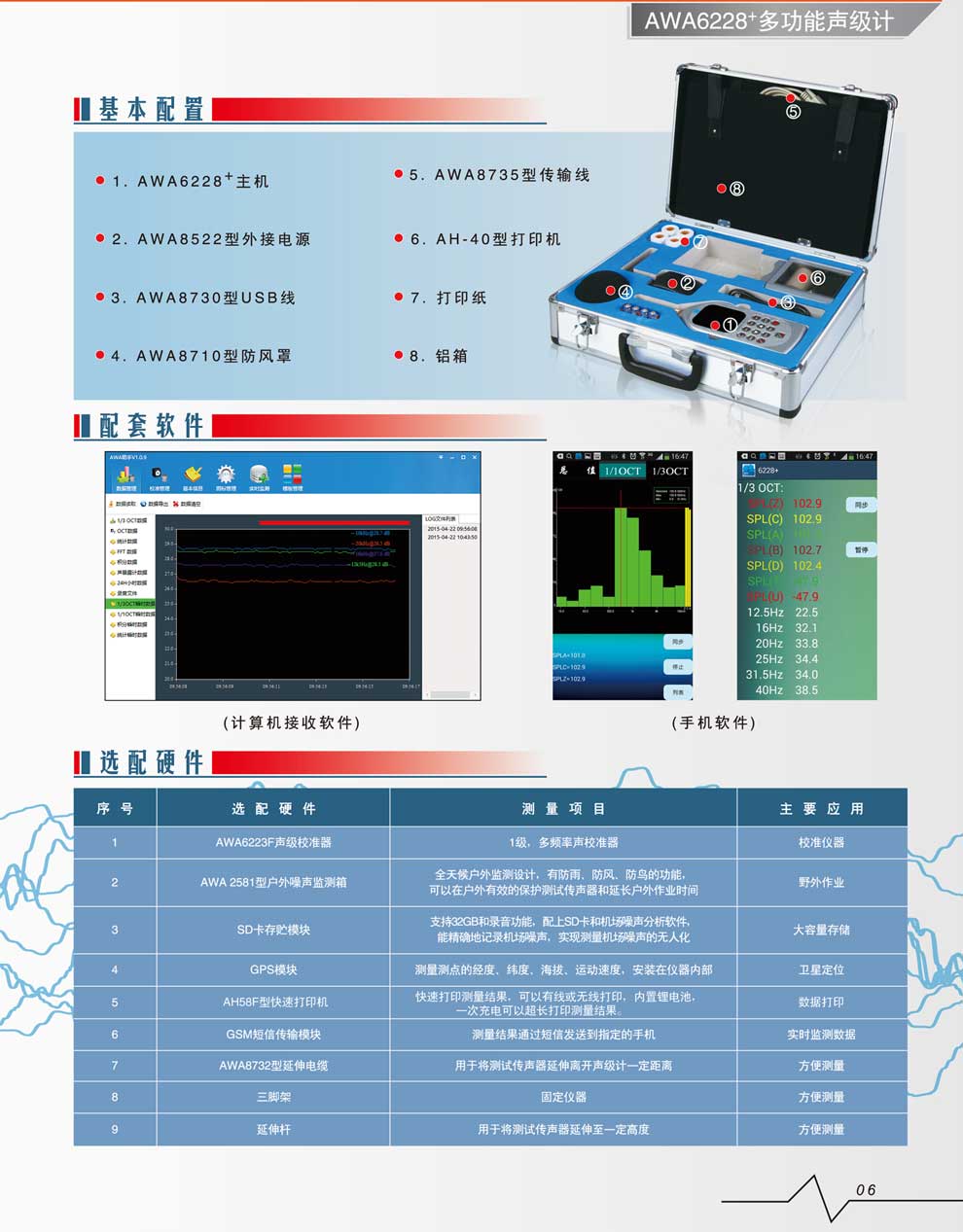 AWA6228+多功能-彩頁4.jpg