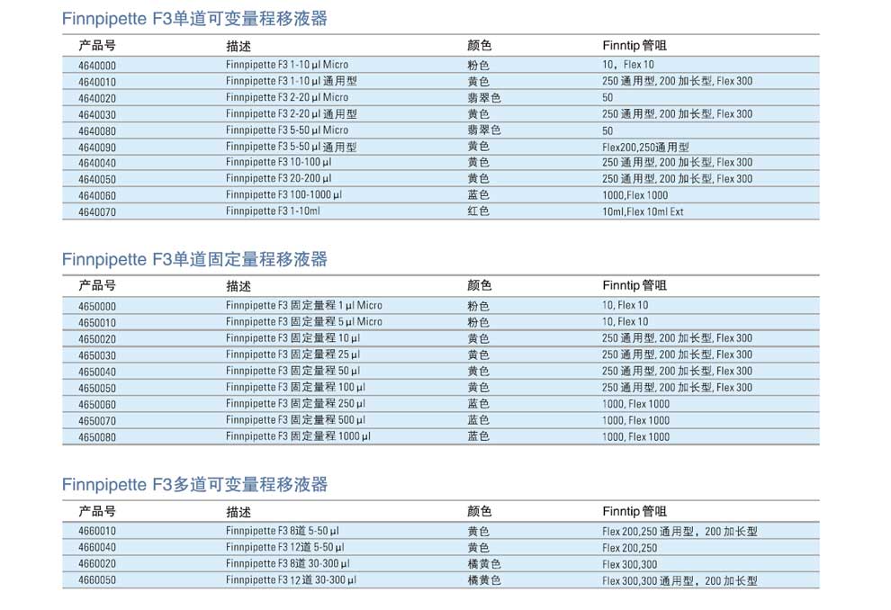 Finnpipette-F3系列可調-彩2.jpg