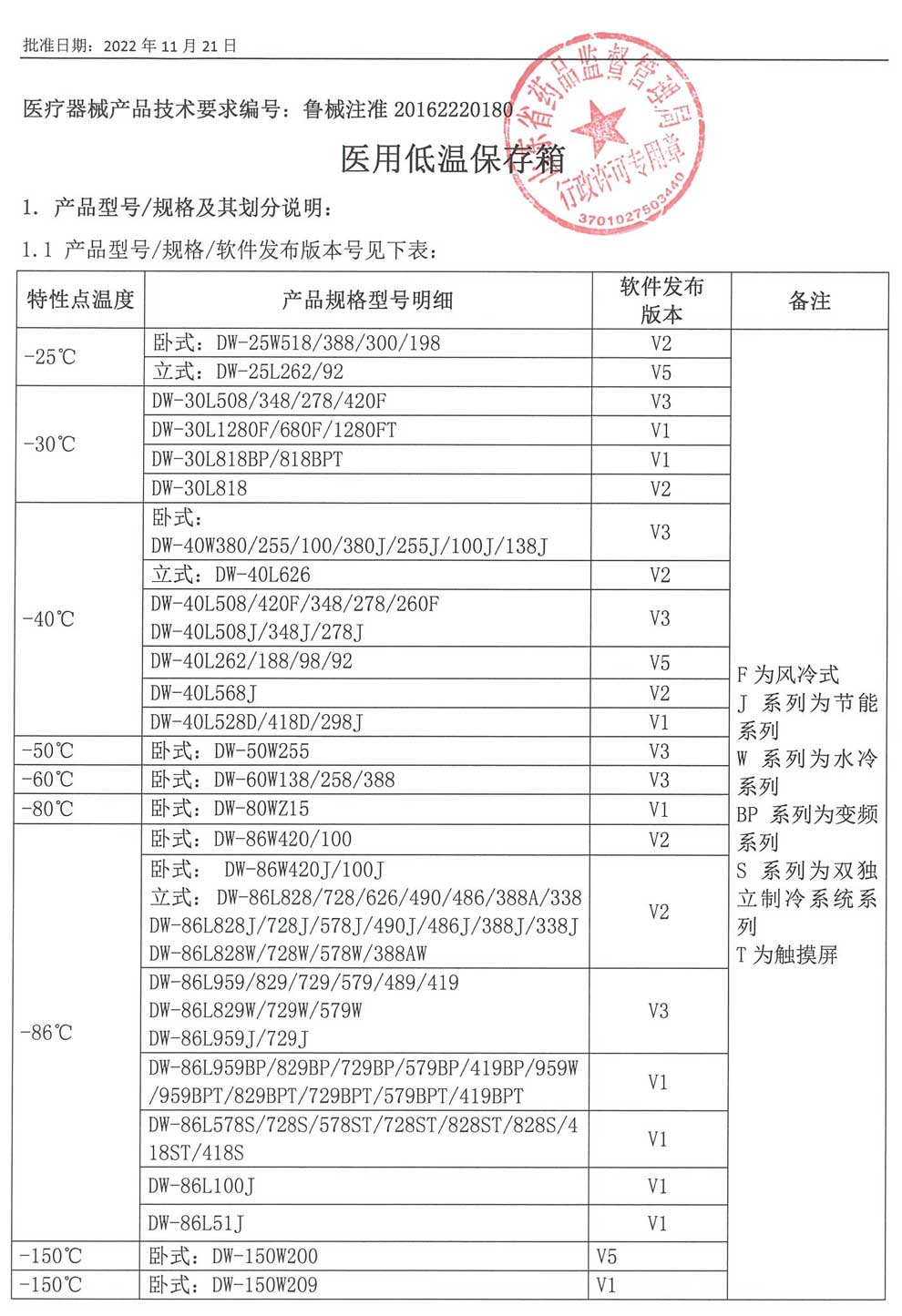 醫(yī)用低溫保存箱-5.jpg