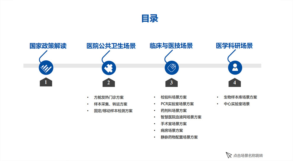 【2022版】海爾生物醫(yī)療大圖.jpg